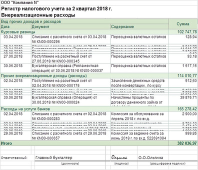 Налоговый регистр НСР|Упростить налоговую отчетность с помощью наших услуг