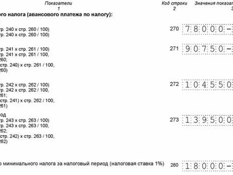 Оптимизация налогового периода для индивидуальных предпринимателей с помощью упрощенной системы налогообложения