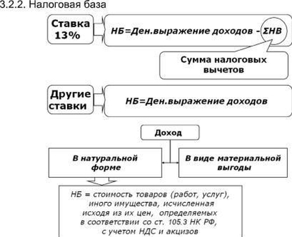 Калькулятор налоговой базы НСР|Оптимизация налогового планирования