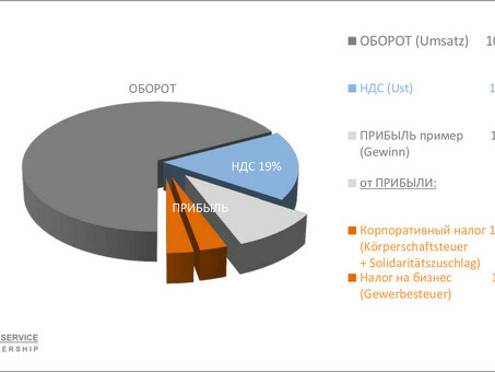Налогообложение юридических лиц в Германии - Услуги экспертов