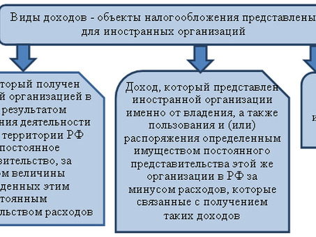 Налогообложение иностранных организаций в России: базовое руководство