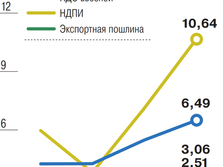 Увеличьте свой бюджет с помощью услуг по НДС