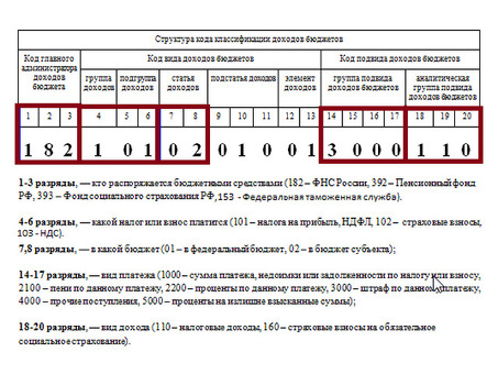 Корпоративный НДС | Профессиональные услуги налогового консалтинга