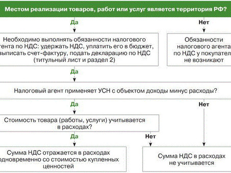 НСР для иностранных организаций на территории Российской Федерации