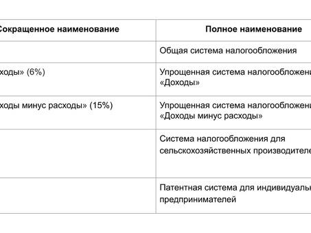 Услуги НСР по общей налоговой системе - оптимизация налоговых обязательств