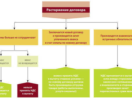 NDS от Advance: упрощение налоговых расчетов и оптимизация финансов.