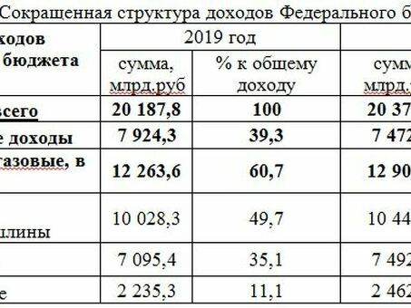 Уплата НДС в рамках бюджета и соблюдение налогового законодательства