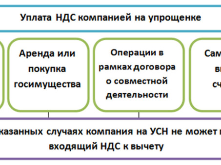 Уплата НДС: Получите экспертную поддержку по требованиям НДС