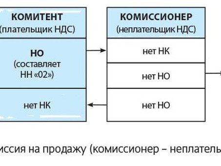 Неуплата НДС: получите квалифицированную помощь от специалистов