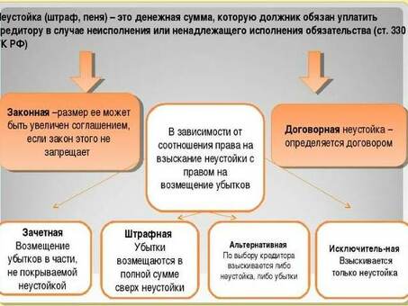 Штрафы за неплатежи по договорам поставки