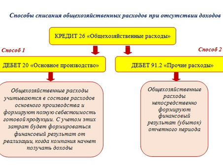 Какие расходы включаются в себестоимость продаж?