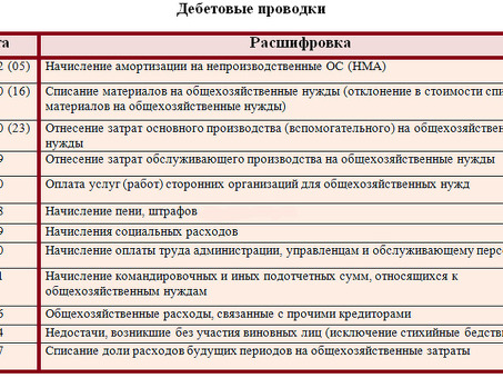 Что такое счет общих расходов?