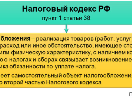 Фиксированные объекты налогообложения имущества для корпоративного налогообложения