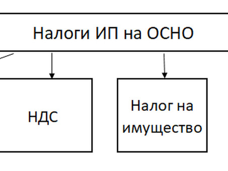 Обычные системы налогообложения юридических лиц - Профессиональные услуги