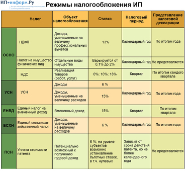 Основные налоги для индивидуальных предпринимателей: полное руководство и сервис