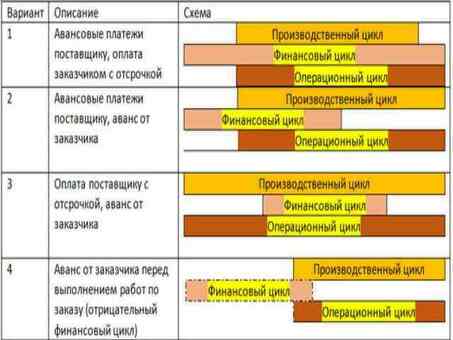 Эффективный учет: освоение рабочего цикла бухгалтера