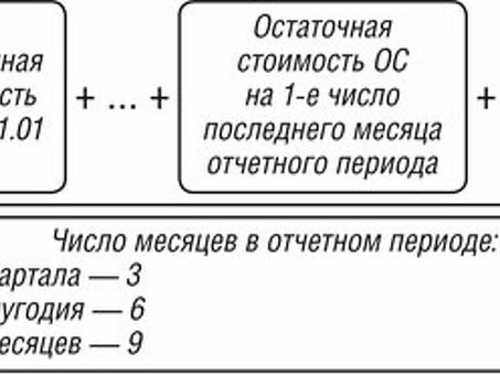 Уплата налога на имущество предприятий | просто и удобно