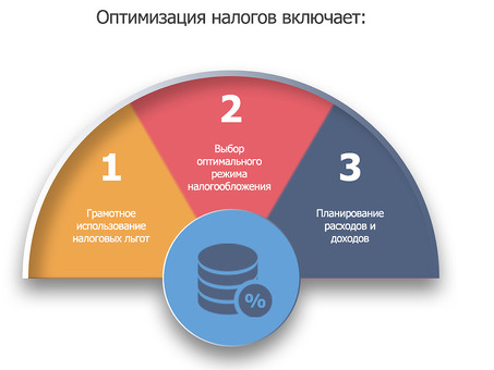 Оптимизация налогового учета: повышаем эффективность и экономим деньги