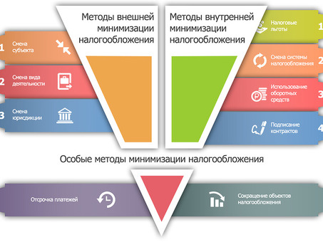 Оптимизация налогообложения: специализированные услуги по оптимизации налогообложения