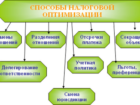 Оптимизация НДС: экспертные услуги по оптимизации НДС|ваше название компании