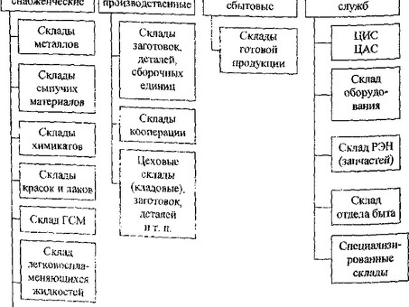 Оптимизируйте управление складом с помощью наших услуг