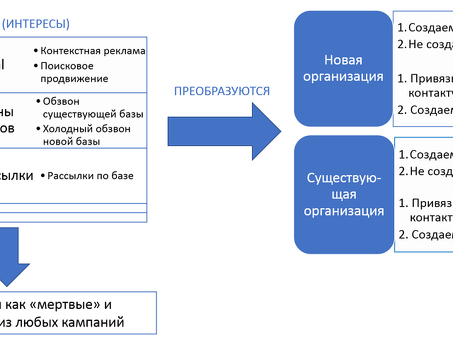 CRM-отдел: оптимизация и оптимизация бизнес-процессов