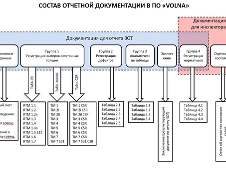 Профессиональные услуги по составлению отчетов для получения полной документации