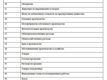 Примеры пассивных счетов: увеличьте свои сбережения с помощью этих стратегий