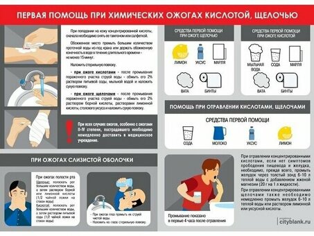 Первая помощь при химических ожогах: важные советы и лечение