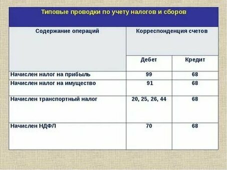 Сервис расчета и уплаты налога на имущество