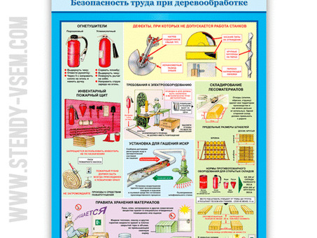 Противопожарные плакаты | Пропаганда безопасности на рабочем месте с помощью привлекательных плакатов