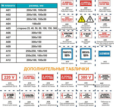 Плакаты по электробезопасности | Продвижение безопасности с помощью индивидуальных плакатов