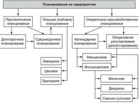 Оптимизируйте планирование производства с помощью наших экспертных услуг