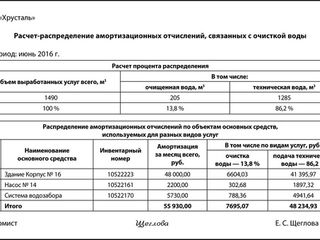 Точная оценка затрат на производство продукции