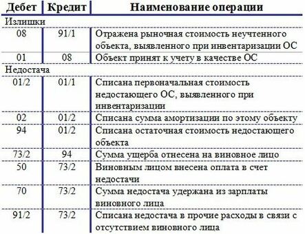 Купить необходимое электромонтажное оборудование: получите нужные инструменты для электромонтажных работ