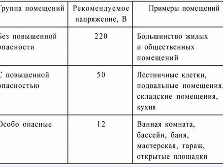 Безопасные помещения: среда повышенного риска