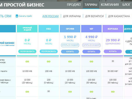 Популярные CRM-системы | Сравните и выберите лучшую CRM для вашего бизнеса