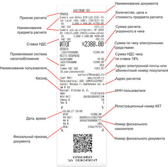 Покупка почтовых чеков онлайн - безопасный и удобный сервис