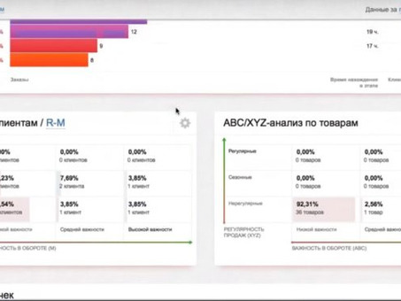 Пример CRM: повышение эффективности бизнеса с помощью наших CRM-решений