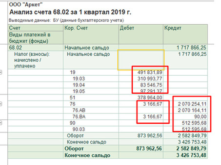 Расчет платежей по НДС в бюджет: пошаговое руководство