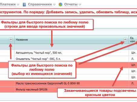 Правильная программа IP для вашего бизнеса - повысьте свой успех прямо сейчас!