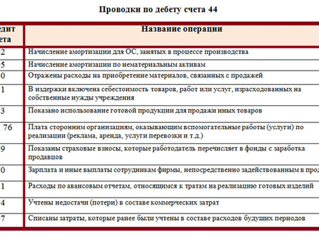 Покупка бывших в употреблении бухгалтерских проводок|доступных и надежных