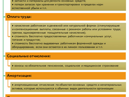 Полная калькуляция себестоимости продукции - Профессиональные услуги