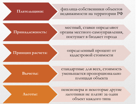 Налог на имущество организаций - профессиональные услуги и консультации