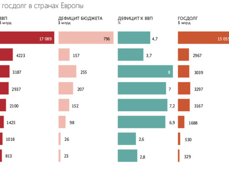 Ставки налога на прибыль в России: советы экспертов и анализ | Название Вашей компании