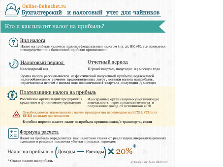 Ставки налога на прибыль: узнайте текущую ставку налога для вашей организации