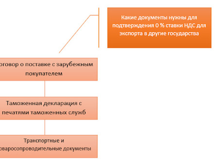 Пониженные ставки НДС на оборудование: воспользуйтесь!