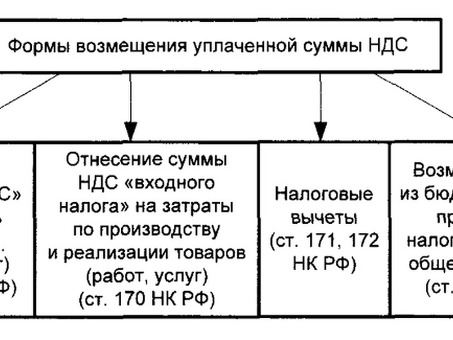 Стратегии ухода от уплаты НДС: раскрываем секреты