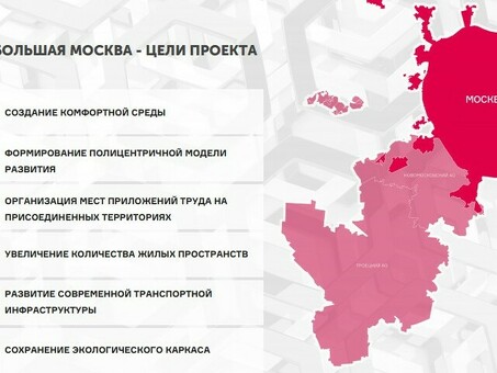 Территория Москвы - откройте для себя ее очарование и красоту