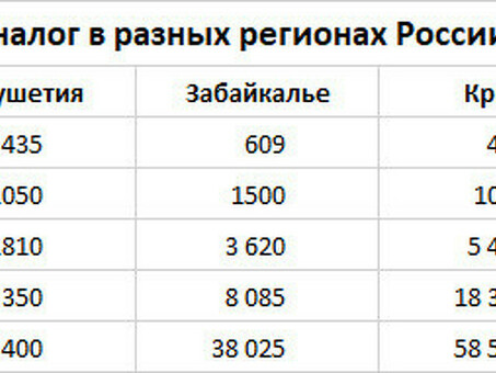 Транспортный налог - узнайте, как сэкономить уже сегодня